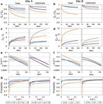 Magnitude, form and bioavailability of fluvial carbon exports from Irish organic soils under pasture