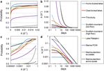 Magnitude, form and bioavailability of fluvial carbon exports from Irish organic soils under pasture