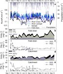 Magnitude, form and bioavailability of fluvial carbon exports from Irish organic soils under pasture