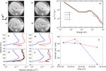 Types of pulsating aurora: comparison of model and EISCAT electron density observations