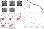 Types of pulsating aurora: comparison of model and EISCAT electron density observations