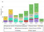 Spatio-Temporal Insights into Recent Electricity Outages in the U.S.: Drivers, Trends, and Impacts