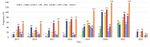 Spatio-Temporal Insights into Recent Electricity Outages in the U.S.: Drivers, Trends, and Impacts