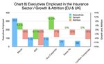 INDUSTRY UPDATE: Financial Services - The Barrett Group