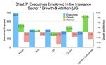 INDUSTRY UPDATE: Financial Services - The Barrett Group