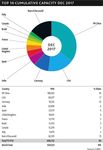 Global wind power: 2017 market and outlook to 2022 - PES