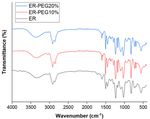 Fabrication of PEG-Plasticized Epoxy Resin-Based Microfluidic Chips by Casting over PMMA Mold for PCR Applications: Influence CO2 Laser-Ablation ...