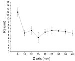 Fabrication of PEG-Plasticized Epoxy Resin-Based Microfluidic Chips by Casting over PMMA Mold for PCR Applications: Influence CO2 Laser-Ablation ...