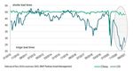 Updated: China's Zero-COVID Policy Exacerbates Supply Chain Disruptions