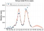 Projections of COVID-19 Cases and Deaths Following Schools Reopening