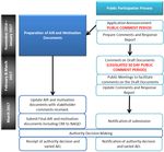 Secunda Synfuels Operations Motivation for the Postponement of Compliance Timeframes in terms of Regulation 11 of Section 21 NEM:AQA Minimum ...