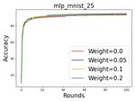 Quality Inference in Federated Learning with Secure Aggregation