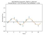 New Horizons Kuiper Extended Mission 1 Science Overview and Distant KBO Campaign - FOUR+ YEARS OF DISCOVERY