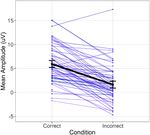 International Journal of Psychophysiology