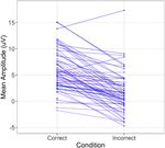 International Journal of Psychophysiology