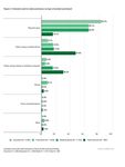 DIGITAL ECONOMY PAYMENTS February 2022 U.S. Edition