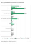 DIGITAL ECONOMY PAYMENTS February 2022 U.S. Edition