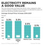 NEW RATES IN 2023 We have all seen the cost of - Eau Claire Energy Documents