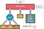 VERIFICATION OF FIRMWARE CONTROLLED NVME HOST