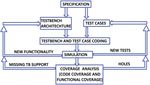 VERIFICATION OF FIRMWARE CONTROLLED NVME HOST