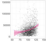 Can You Ever Be Too Smart for Your Own Good? Comparing Linear and Nonlinear Effects of Cognitive Ability on Life Outcomes - Gwern.net