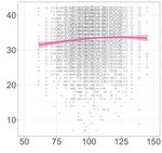 Can You Ever Be Too Smart for Your Own Good? Comparing Linear and Nonlinear Effects of Cognitive Ability on Life Outcomes - Gwern.net