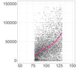 Can You Ever Be Too Smart for Your Own Good? Comparing Linear and Nonlinear Effects of Cognitive Ability on Life Outcomes - Gwern.net
