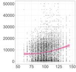 Can You Ever Be Too Smart for Your Own Good? Comparing Linear and Nonlinear Effects of Cognitive Ability on Life Outcomes - Gwern.net