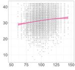 Can You Ever Be Too Smart for Your Own Good? Comparing Linear and Nonlinear Effects of Cognitive Ability on Life Outcomes - Gwern.net