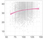 Can You Ever Be Too Smart for Your Own Good? Comparing Linear and Nonlinear Effects of Cognitive Ability on Life Outcomes - Gwern.net