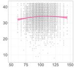 Can You Ever Be Too Smart for Your Own Good? Comparing Linear and Nonlinear Effects of Cognitive Ability on Life Outcomes - Gwern.net