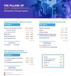 Focus on novelties Dr. Marina Martínez-Garcia - Responsable del Programa Especialització Gestors CDTI-SOST Punt Nacional de Contacte Secure ...