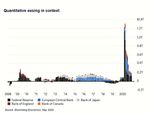 Suspension Of Disbelief - Investment Management - Pound a Day Portfolio