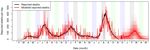 Projections for COVID-19 omicron wave in Florida