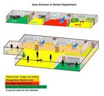 SADA DENTAL CLINICAL PROTOCOL - in response to COVID-19 Pandemic 2020 A South African Practice Perspective