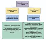 SADA DENTAL CLINICAL PROTOCOL - in response to COVID-19 Pandemic 2020 A South African Practice Perspective