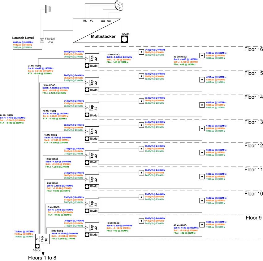 Foxtel Management Pty Limited Satellite Multistacker