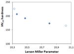 Effect of increasing post weld heat treatment temperature on the fracture toughness of an ASME SA-542M steel