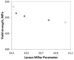 Effect of increasing post weld heat treatment temperature on the fracture toughness of an ASME SA-542M steel