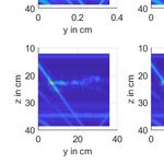 Spectral Ultrasonic Underwater Buried Object Detection and Localization