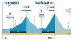 La Campilaro Pyrenees 2022 - A unique 3 days cyclosportive across the historical climbs of the Pyrenees