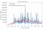 Enhancement of Gas Flow Simulation of Internal Arc in Medium Voltage Switchgear