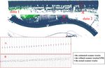 Extraction of road boundary from MLS data using laser scanner ground trajectory