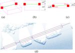 Extraction of road boundary from MLS data using laser scanner ground trajectory