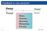 Leading change and bringing your people with you Presented by Tom Flatau www.team-working.com - CII Local Institutes