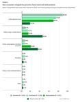 DIGITAL ECONOMY PAYMENTS January 2022 U.S. Edition