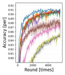 Asynchronous Decentralized Optimization With Implicit Stochastic Variance Reduction