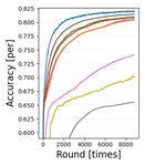 Asynchronous Decentralized Optimization With Implicit Stochastic Variance Reduction
