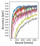 Asynchronous Decentralized Optimization With Implicit Stochastic Variance Reduction