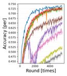 Asynchronous Decentralized Optimization With Implicit Stochastic Variance Reduction